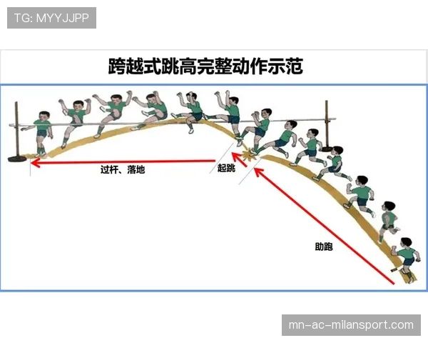 国际跳高青少年测评:助跑与技术指标量化助力发展,国际跳高视频 国际跳高青少年测评:助跑与技术指标量化助力发展,国际跳高视频