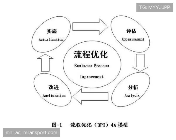 联盟裁判误判反馈机制的流程优化建议，联盟裁判误判反馈机制的流程优化建议怎么写